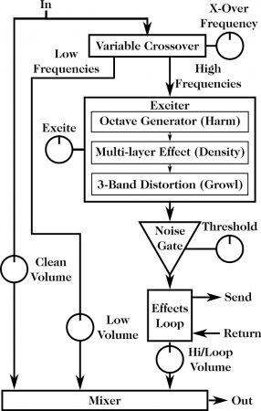 exciter-block-diagram-1-286x450.jpg