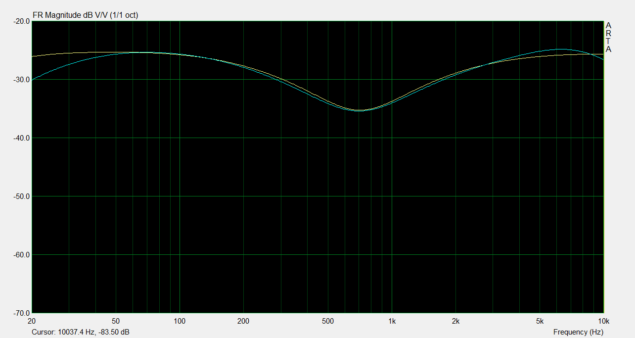 FMC Retrobass vs Alembic F 1X.png