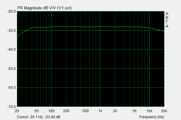 Frequenzgang Markbass LM 2.png