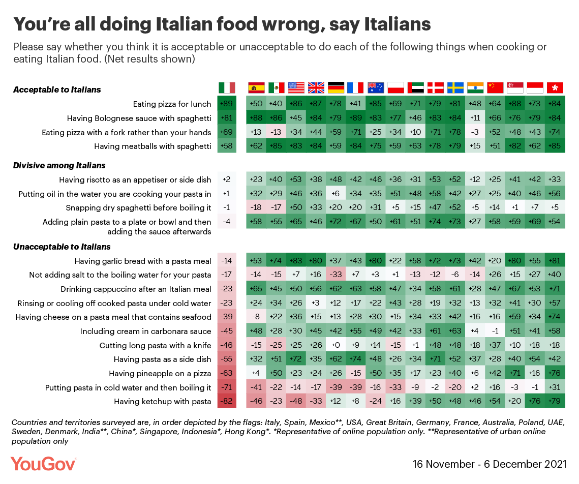 Italian food table-01.png