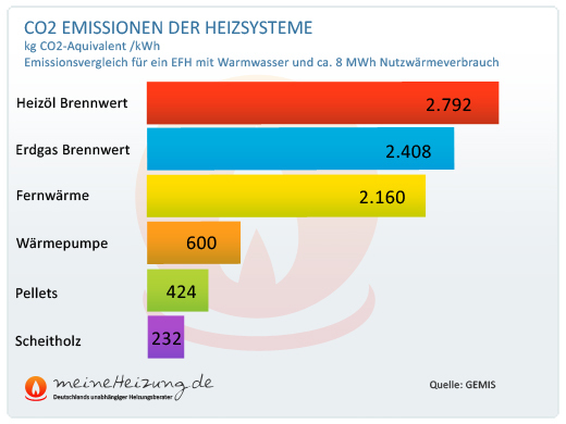 Oelheizung-CO2-Emissionen.jpg