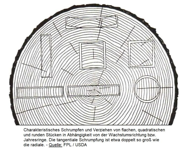 Quellen-Schwinden-d-768x604.jpg