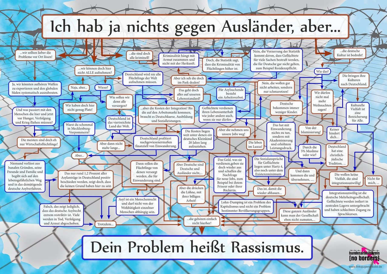 rassismus-nichts-gegen-auslaender.jpg