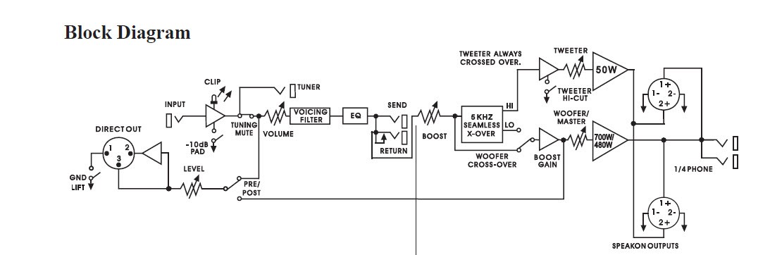 RB700-1001 Block Diagram.jpg