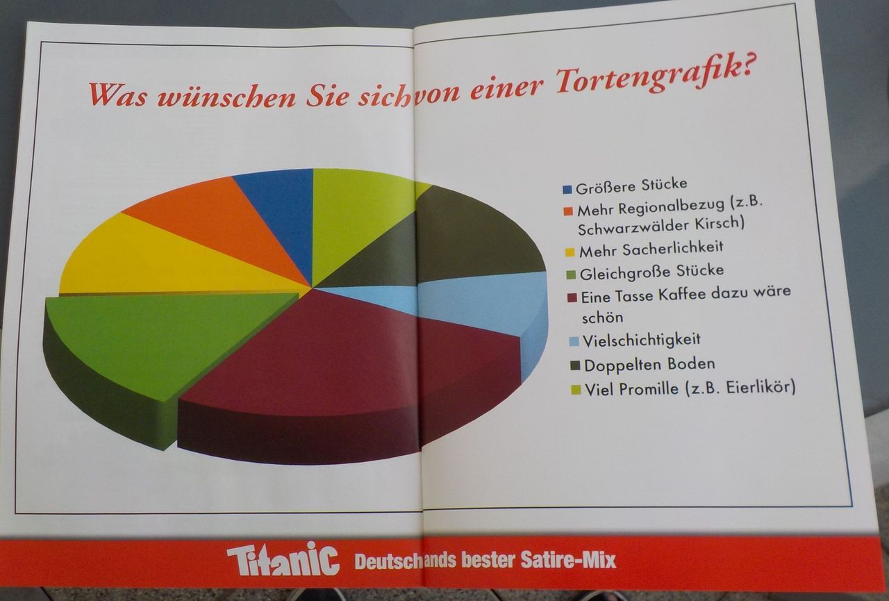 Tortengrafik.jpg