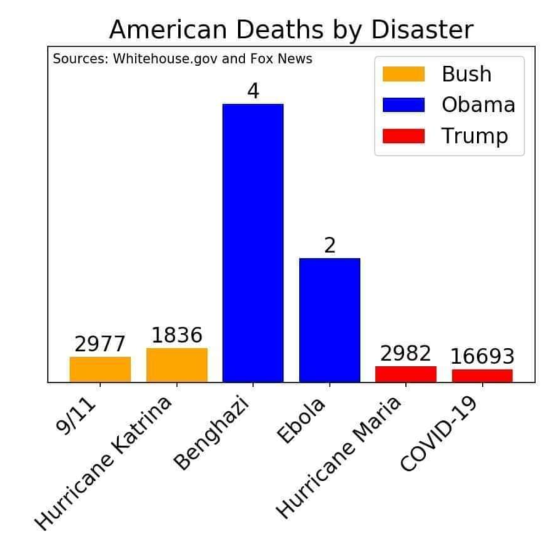 trump disasters.png