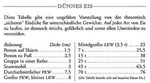 schotts-sammelsurium-duennes-eis.jpg