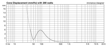 cone displacement.JPG